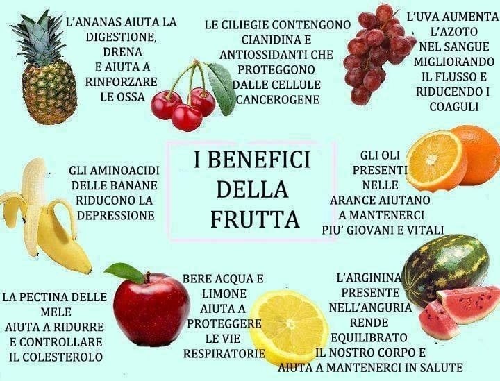 La frutta e le sue proprietà curative. I tipi di frutta più salutari da consumare